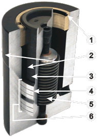 Orbit OR single acting cylinder cutaway
